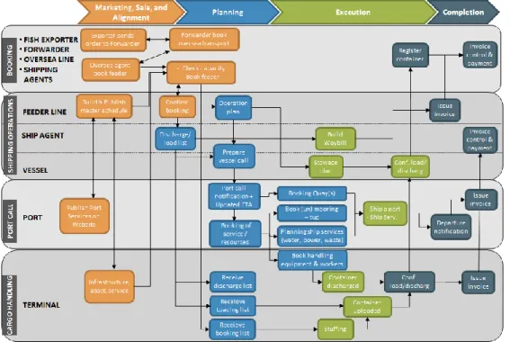 Figure 6: Big picture Use Case 1 
