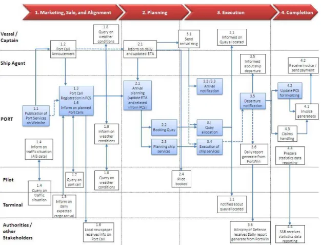 Figure 7: Information Flow UC1 1 