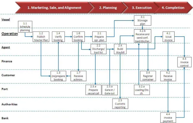 Figure 8: Information Flow UC1 2 