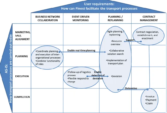 Figure 2: FInest domain mapping approach 