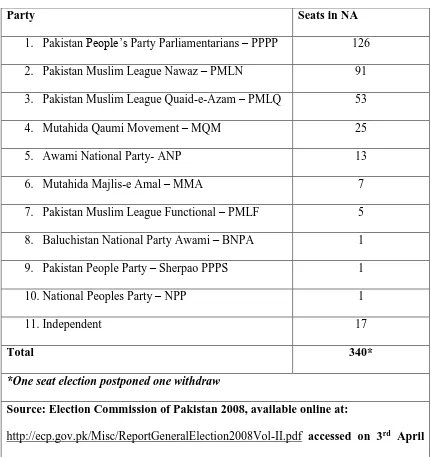 Table 6: The Position of Political Parties in the 13th National Assembly 