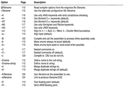 Table 6.1: Command-line options summary 