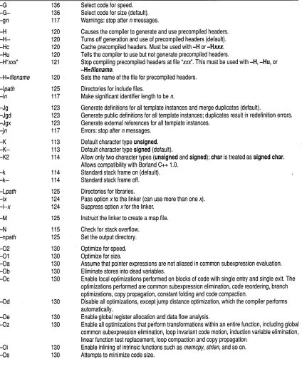 Table 6.1: Command-line options summary (continued) 