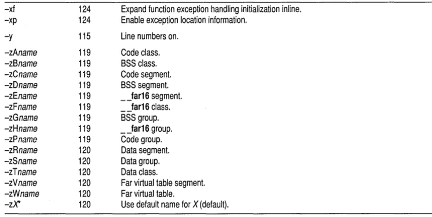 Table 6.1: Command-line options summary (continued) 