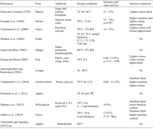Table 2.1  Summary of published research for fruit used and basic characteristics of fruit 
