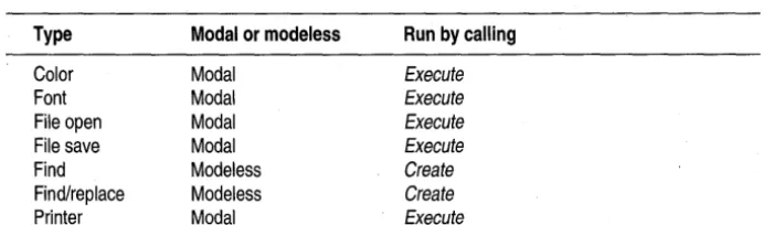 Table 8.2: Common dialog box TData members (continued) 
