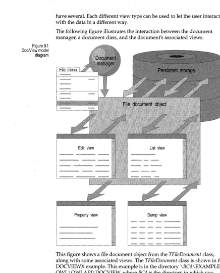 Figure 9.1 DocNiew model 