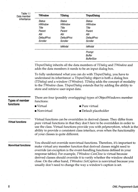 Table 1.1 Data member 