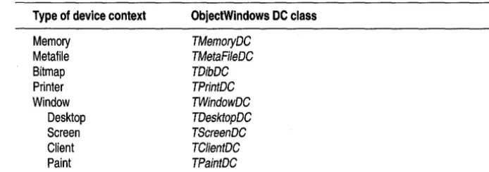 Table 1.3 support classes 