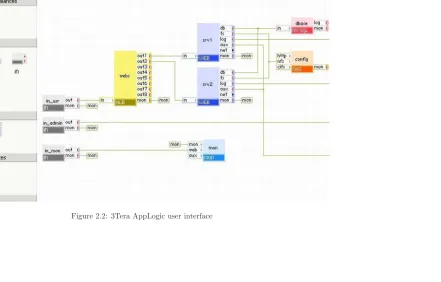 Figure 2.2: 3Tera AppLogic user interface