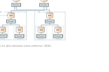 Figure 3.3: gLite information system architecture. [EGEc]