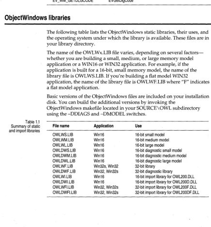 Table 1.1 Summary of static 