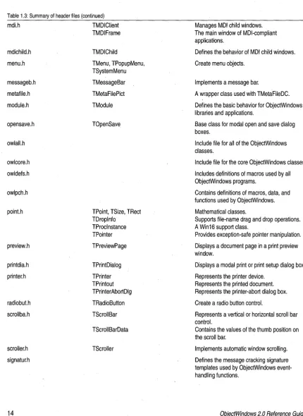 Table 1.3: Summary of header files (continued) 
