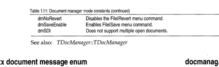 Table 1.11: Document manager mode constants (continued) 