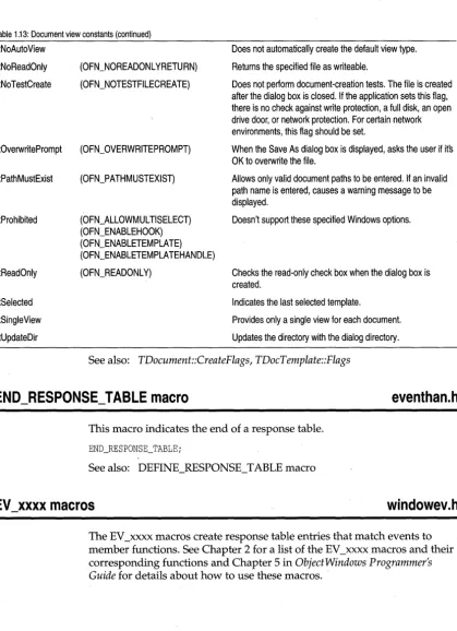 Table 1.13: Document view constants (continued) 