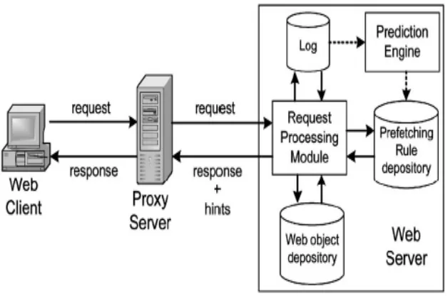 Figure 1: System Flow Diagram 