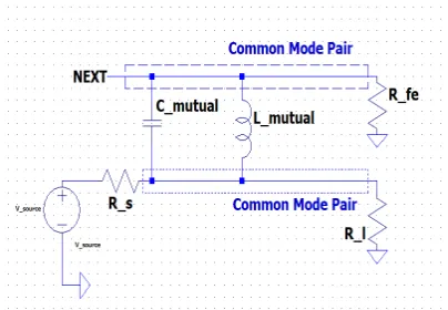 Fig. 1: The simpliﬁed model for common-mode NEXT