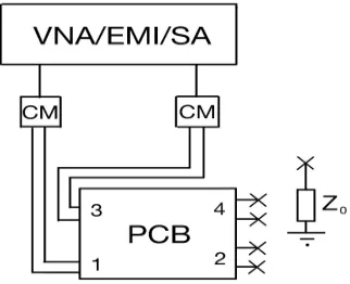 Fig. 3: Setup for balanced measurements