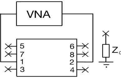 Fig. 4: Setup for single-ended measurements