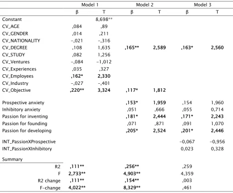 Table 5 - Predicting Causation from the independent variables 