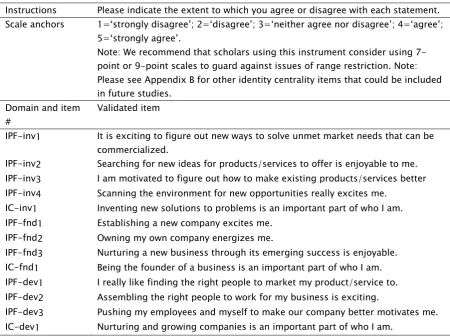 Table 2 – Appendix A: Scale domain and questions for the IUS-12 
