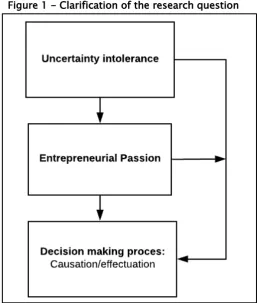 Figure 1 - Clarification of the research question 