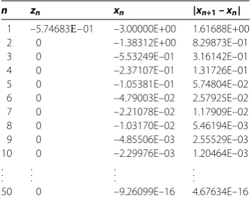 Table 1 Numerical results of Example 1.1 being randomized in the ﬁrst time
