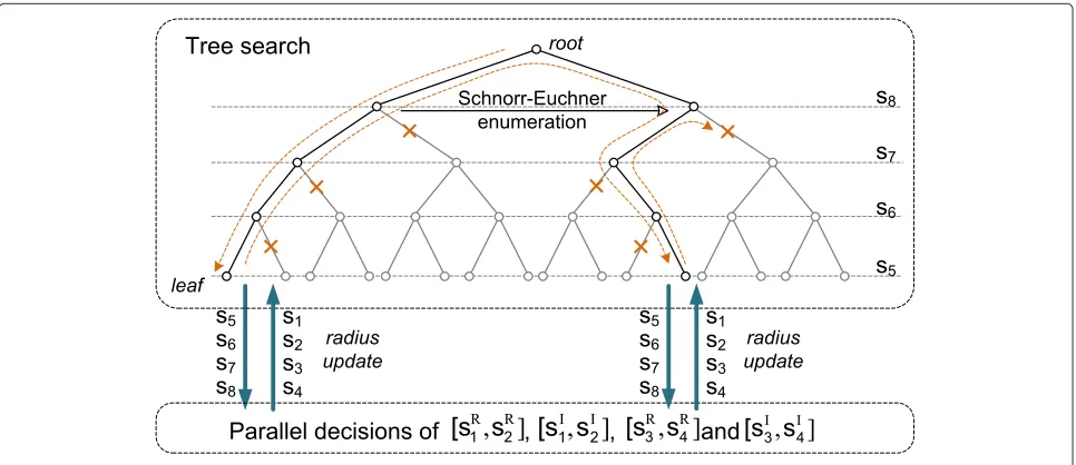Figure 4 Parallel decisions of [ sR1 , sR2 ], [ sI1, sI2], [ sR3 , sR4 ], and [ sI3, sI4].