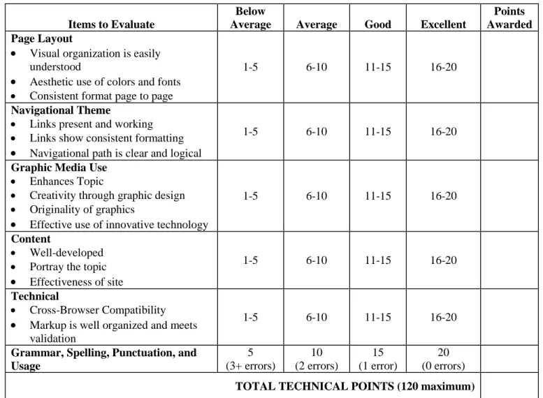 Graphic Media Use