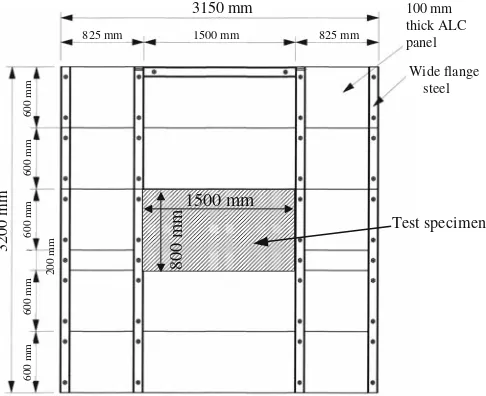 Table 1. Speciﬁcations of the specimens tested in the ISO 834-1 test