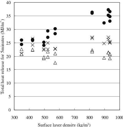 Fig. 5. Density proﬁles of plywood, particleboard (PB), and MDF.Dashed linethin solid line, 28-mm-thick Japanese cedar plywood (JCPW 28mm);, 30-mm-thick 18M-type particleboard (PB18M 30mm);heavy solid line, 30-mm-thick medium density ﬁberboard (MDF30mm)