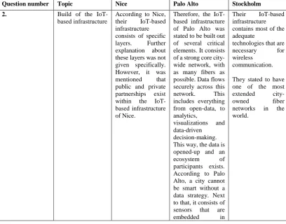 Table 3. Analysis of the Results 