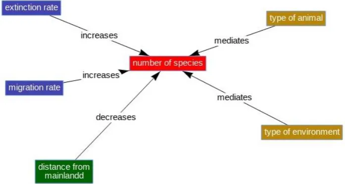 Figure 2. Concept Map tool.  