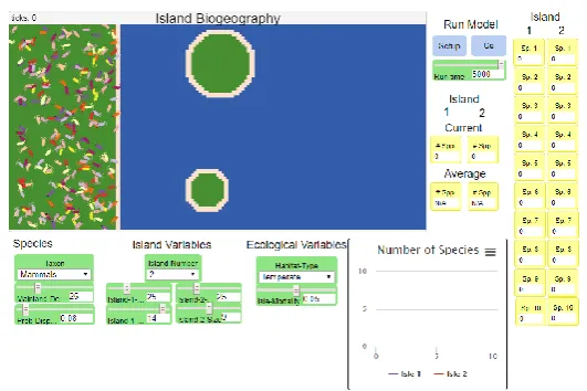 Figure 3. Lab on Island Biogeography.  