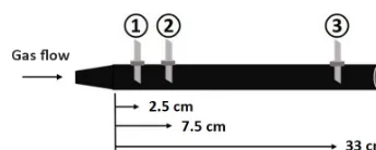 Figure 2. Simulated ﬂow lines around a sensor element (cross section in top view) for a 90Coloring indicates the temperature distribution (simulation parameters are as follows: gas ﬂow 1 L min◦ orientation (a) and a slightly rotated case (b).−1, gas temperature 20 ◦C, sensorheating 1.27 W).