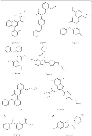 Fig. 3 Chemical structures of PET radioligands for imaging neuroinflammationcyclooxygenase 1 and – targeting: a TSPO, b c histamine 4 receptor