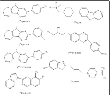 Fig. 8 Chemical structures of the Tau targeting PET radioligands