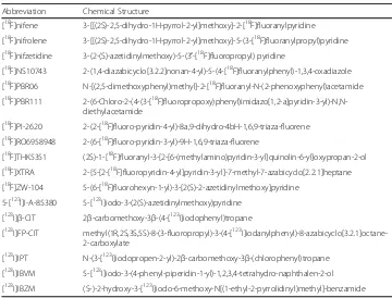 Table 3 Summary of typical hypometabolism patterns in [18F] FDG PET in differentneurodegenerative diseases