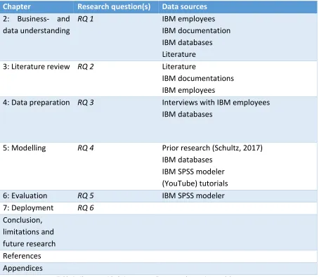 Table 2: Chapters with their corresponding research questions and data sources 