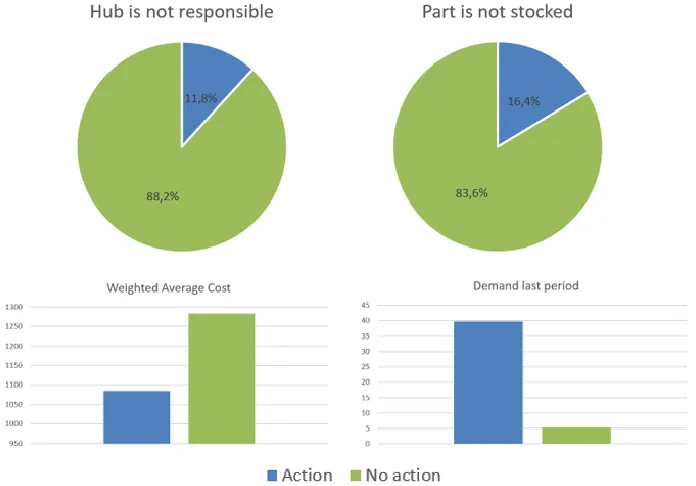 Figure 13: Statistics of feature data