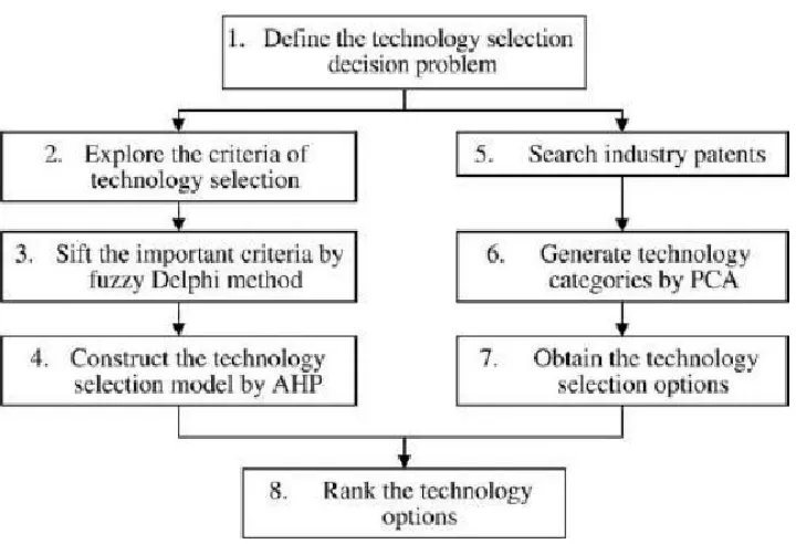 Figure 4 - ADH opportunities (Farooq & o'Brien, 2009). 
