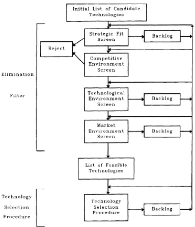 Figure 6 - Phases and steps of the technology screening framework (Yap & Souder, 1993)