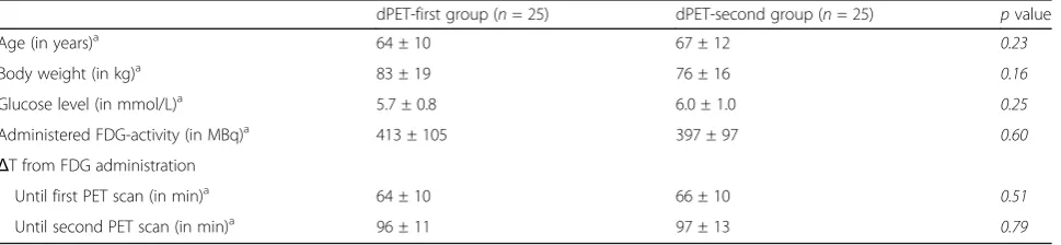 Table 1 Patient (n = 50) and scan characteristics