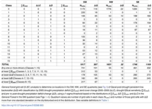 Table 3. Classification analysis results.
