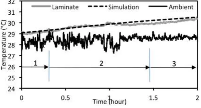 Fig. 11 presents the comparison of the numerical and the experimental temperature data