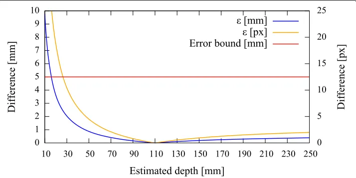 Fig. 6 The camera on the left projects a known world point (X′) onto its image plane (y ˜′)