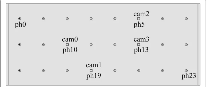 Fig. 8 a Single pinhole of our multi-pinhole collimator, its field of view (2 × α) defined by width w andheight h