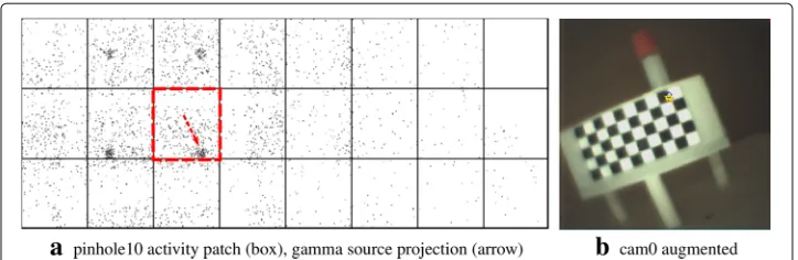 Fig. 11 Pair 2, known source distance 110 mm (x3), acquisition time 8 s. a Activity image