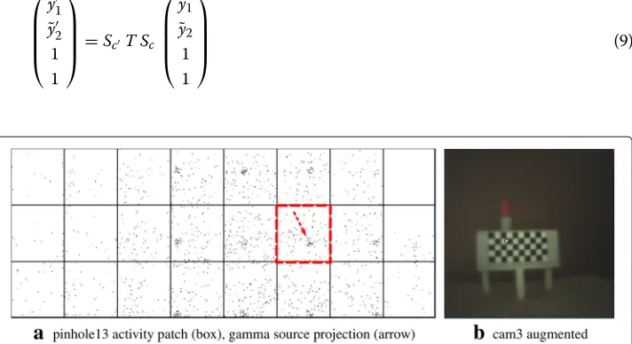 Fig. 12 Pair 3, known source distance 130 mm (x3), acquisition time 16 s. a Activity image