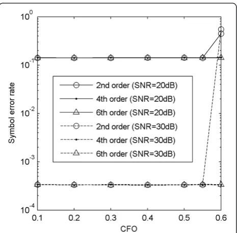 Table 1 evaluates and compares the computation com-